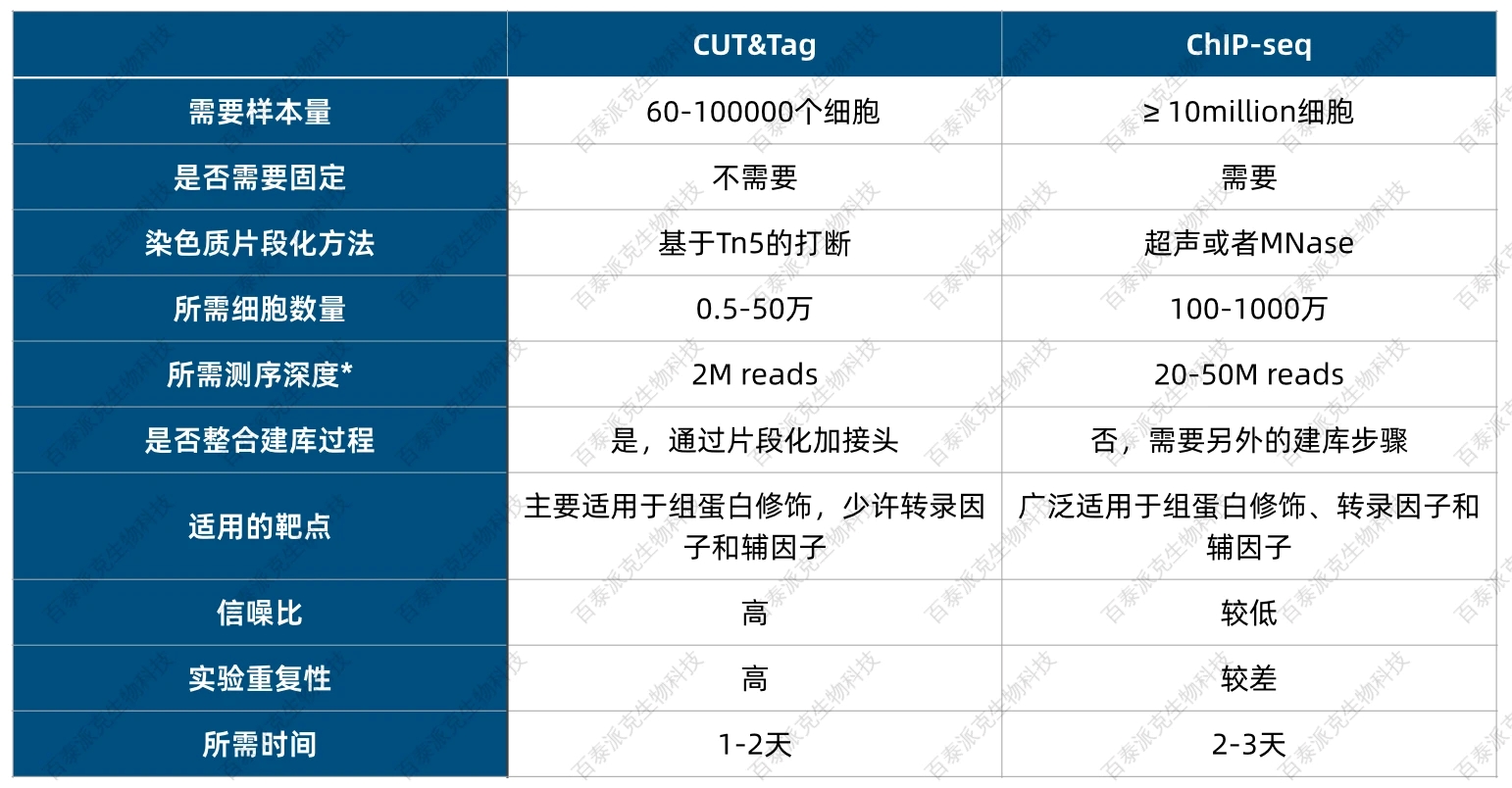 cut-tag-analysis-service-gx3-2