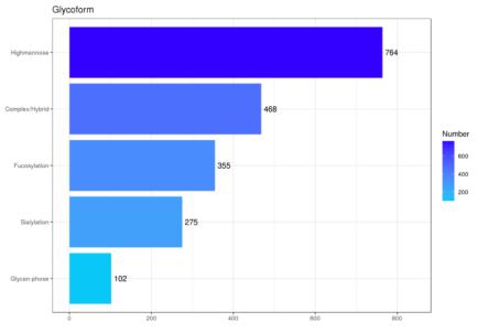 翻译后修饰蛋白质组学