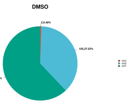 翻译后修饰蛋白质组学