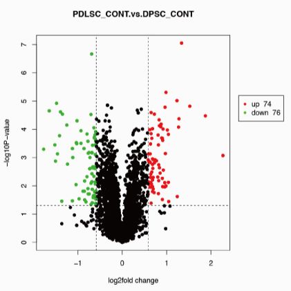 翻译后修饰蛋白质组学