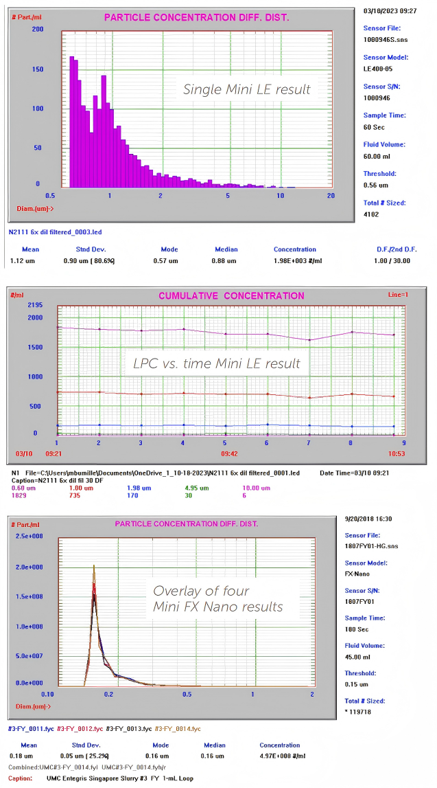 二氧化硅的离线和在线粒度分析