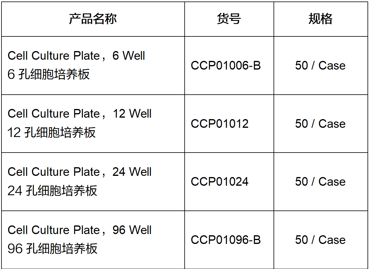 Clear Cell Culture Plate, Tiss