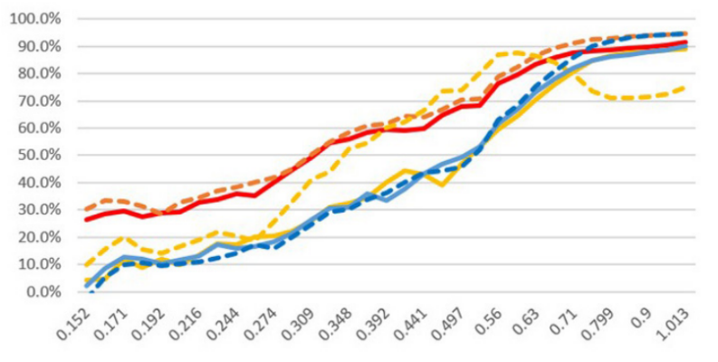 二氧化硅的离线和在线粒度分析