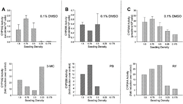 药物非临床体外研究的关键“武器”——原代肝细胞