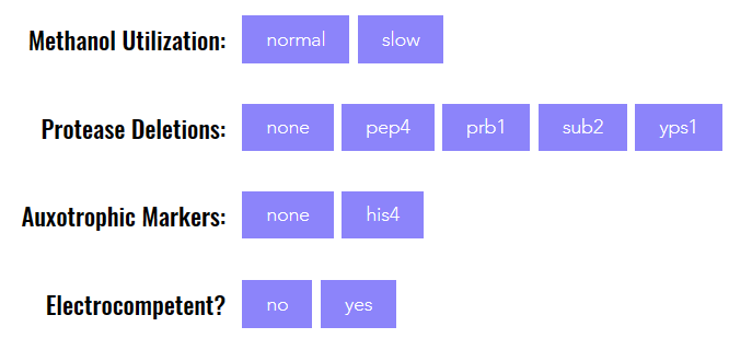 BioGrammatics的毕赤酵母表达菌株和质粒产品简介