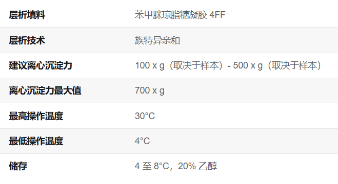 CDM PreDictor 苯甲脒 4FF HS