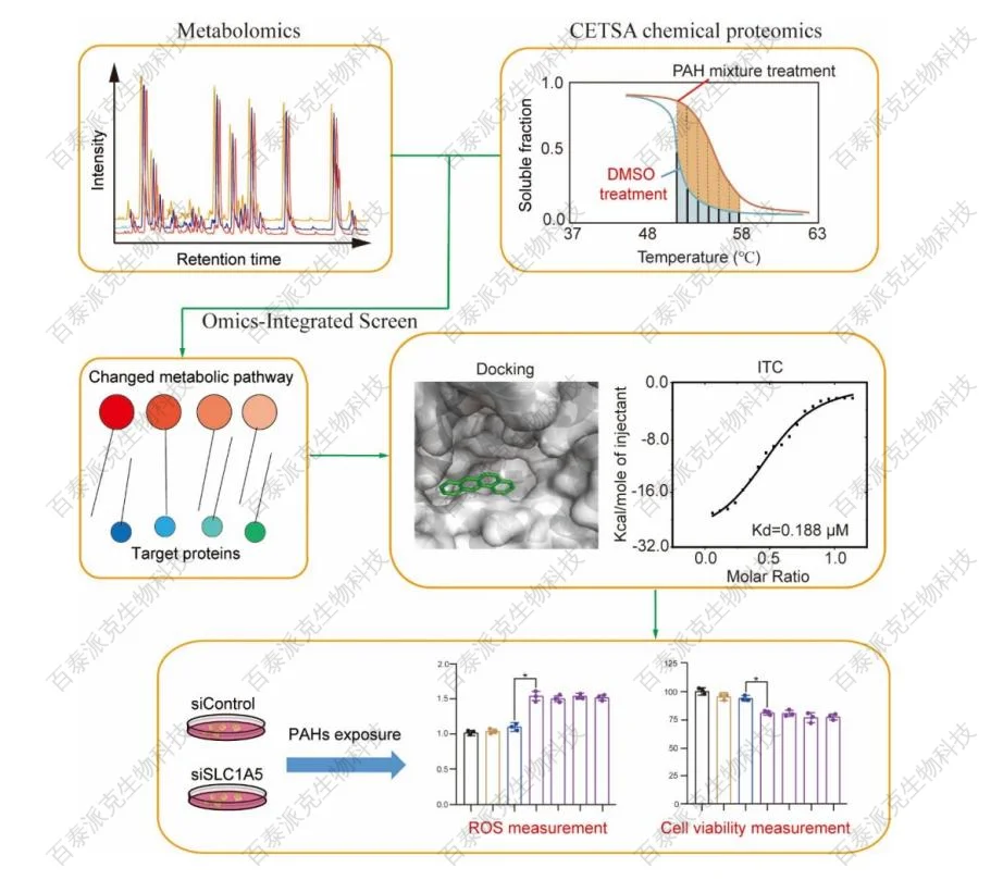 chemical-proteomics-gx3-2