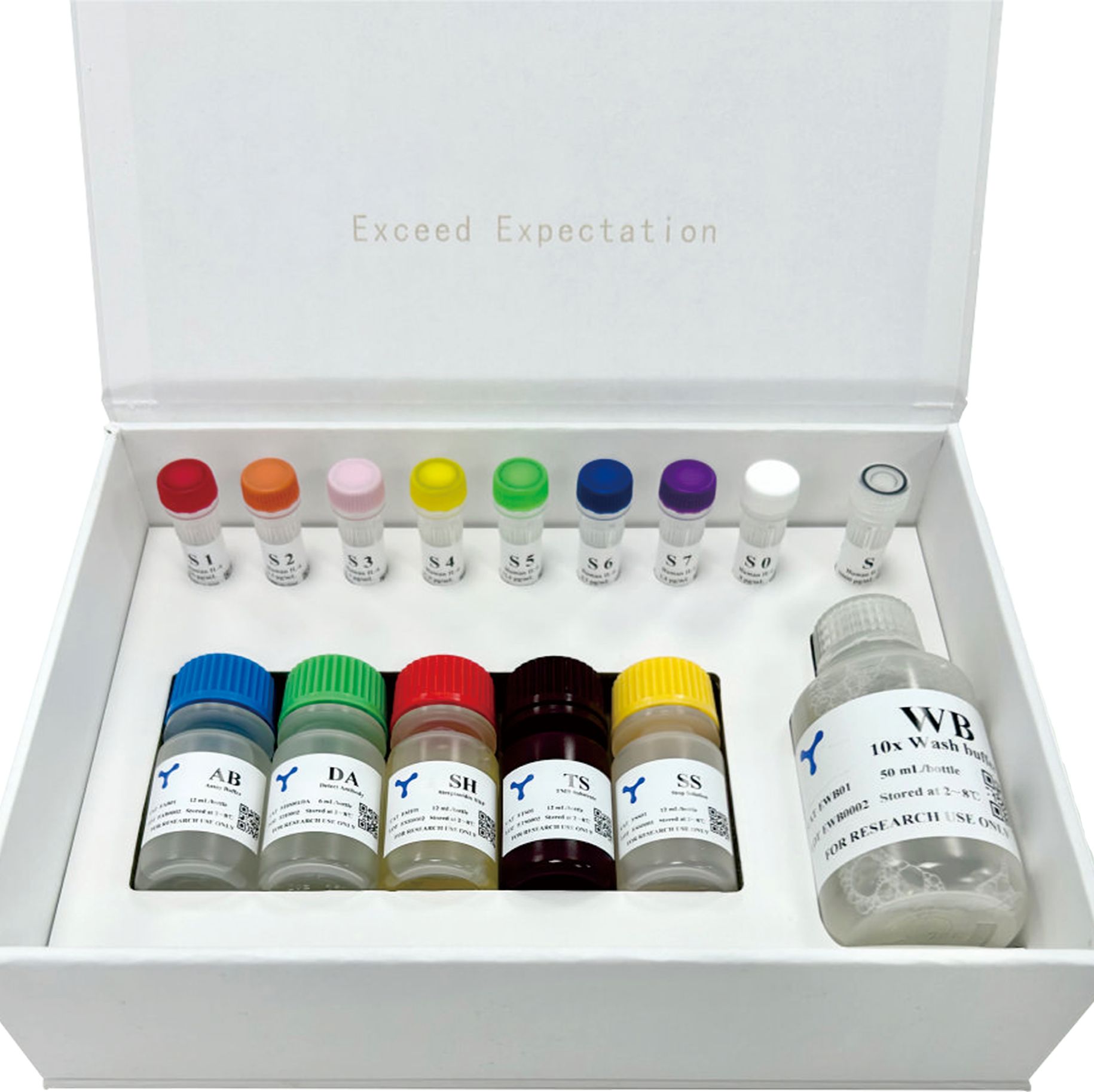 EH0066·Human IL-17E ELISA Kit检测试剂盒