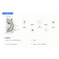 脂质体定制服务