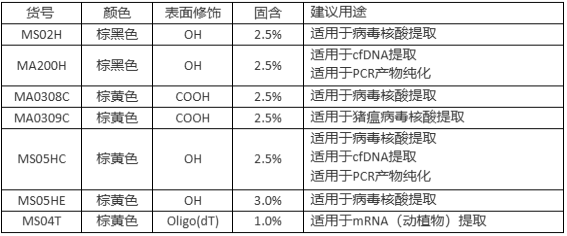 细菌基因组DNA提取磁性微球/磁珠
