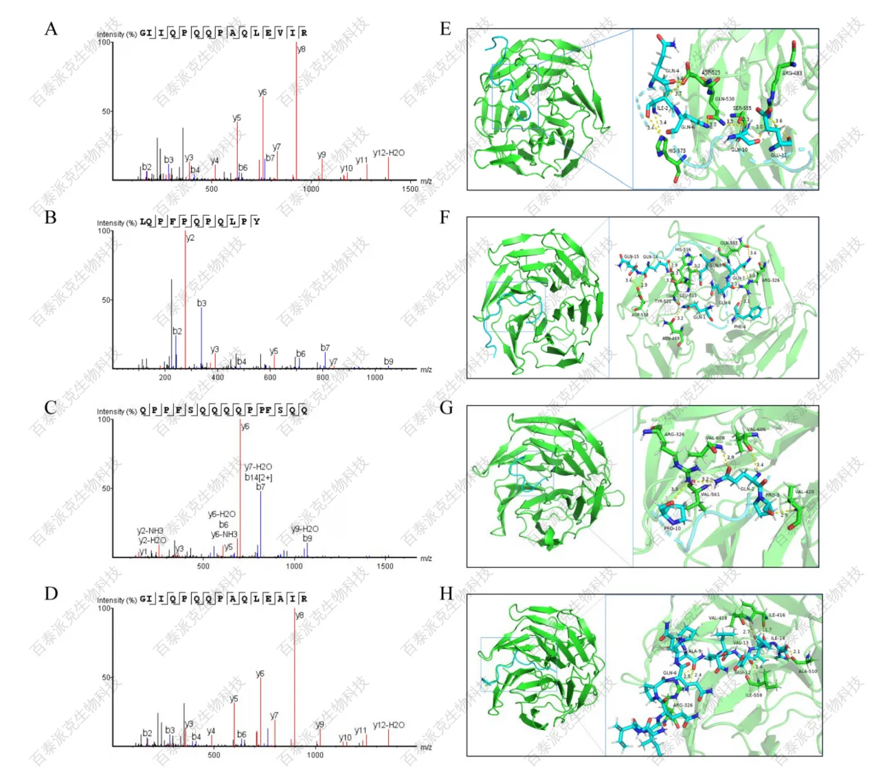 peptidomics-gx-8