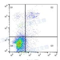 Annexin V-FITC/EGFP/PE/APC