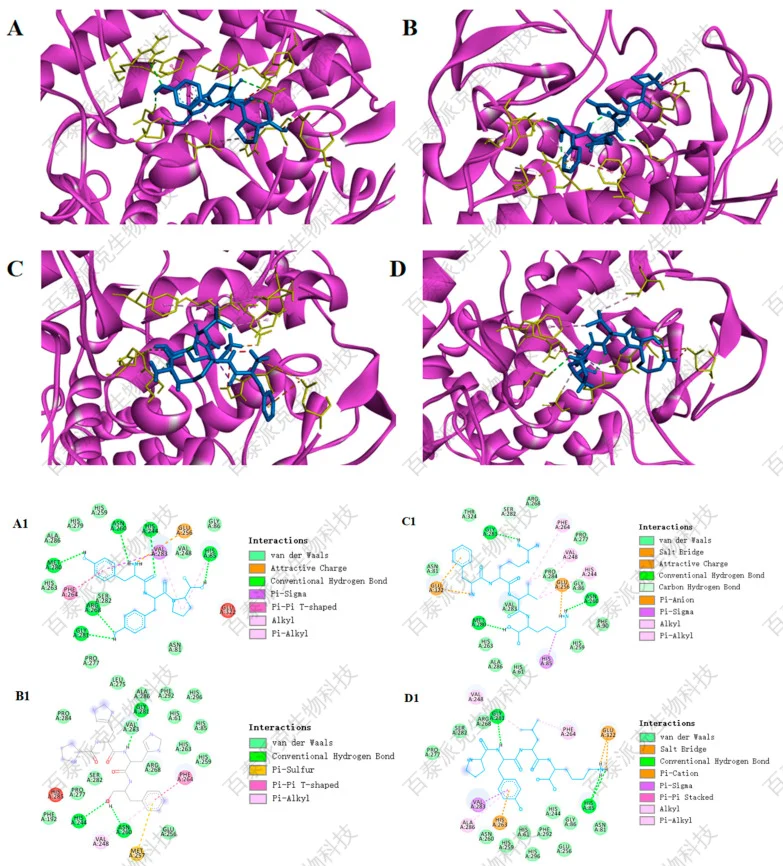 peptidomics-gx-4