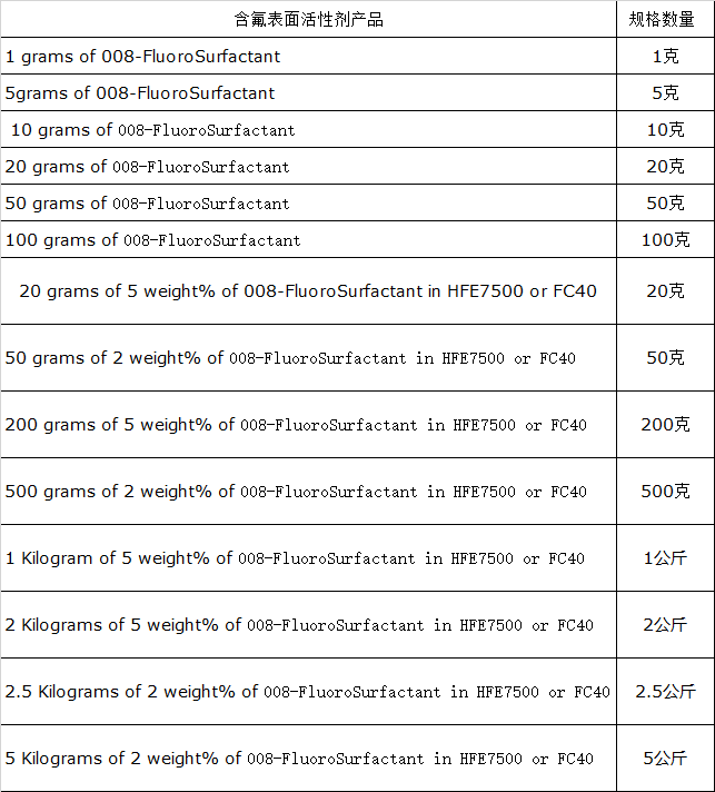 50 grams of 2 weight% of 008-F