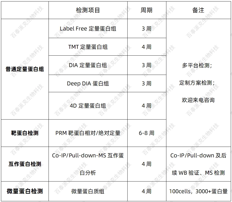 proteomics-service-gx1-6