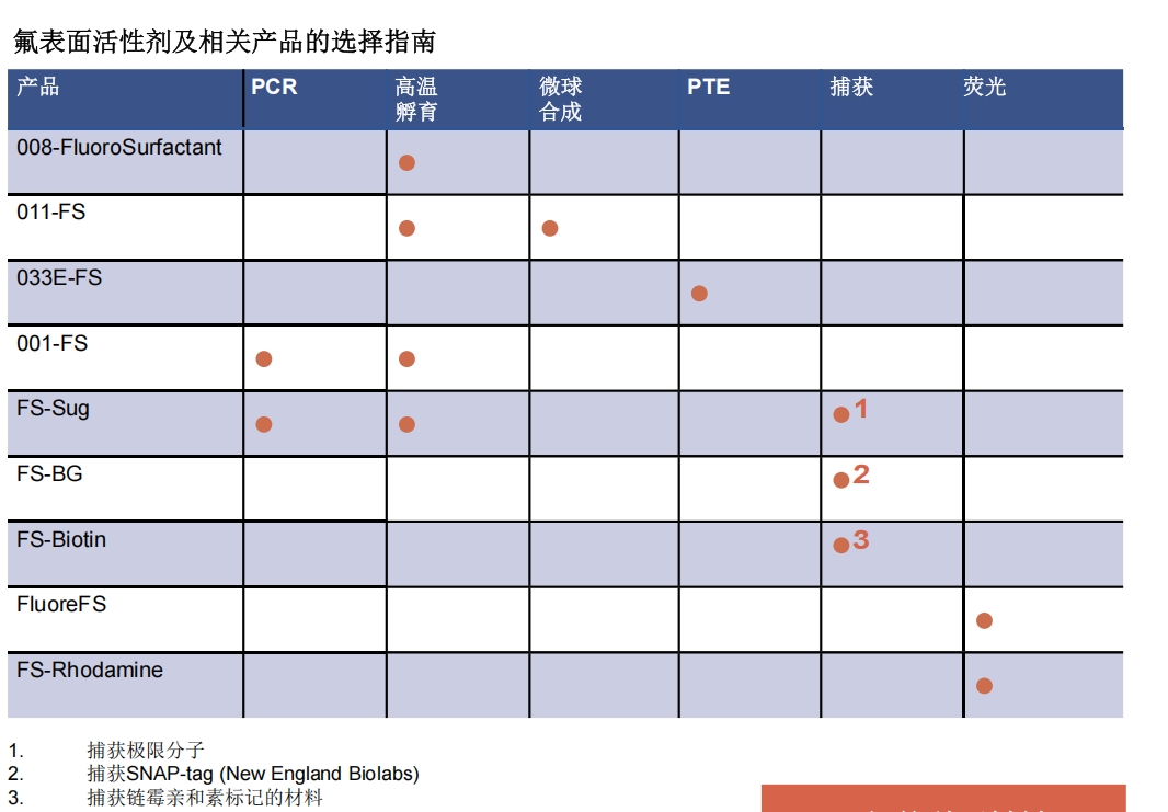 1g of neat (undissolved) 011-F
