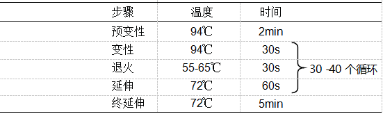 快速DNA提取扩增试剂盒,阿拉丁