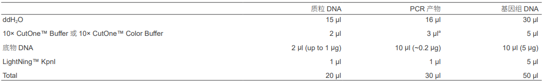 快速内切酶KpnI,EnzymoPure™,阿拉丁