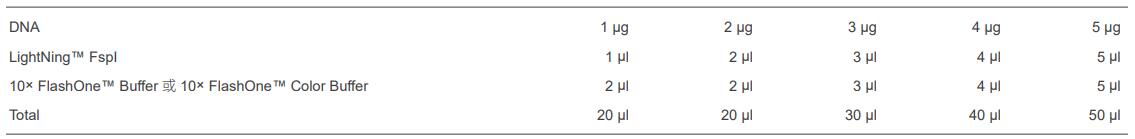 快速内切酶FspI，EnzymoPure™，阿拉丁
