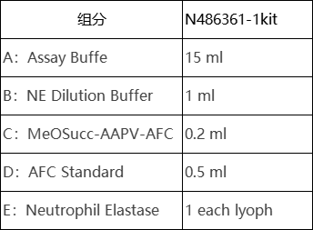 中性粒细胞弹性蛋白酶活性测定试剂盒(荧光法),2 x 96