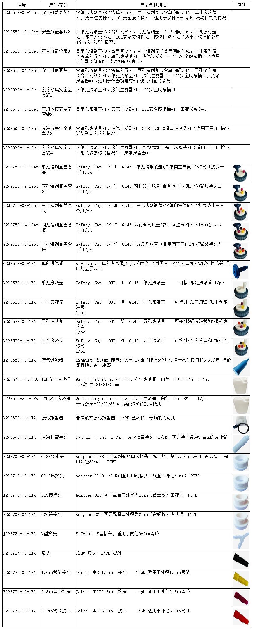 堵头，包装: 1个，芯硅谷