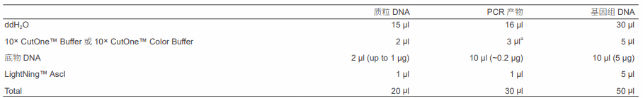 快速内切酶AscI，EnzymoPure™，阿拉丁