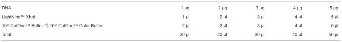 快速内切酶XhoI,EnzymoPure™,阿拉丁
