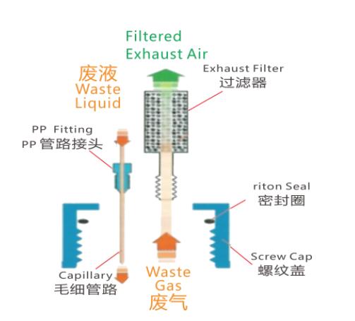 废气过滤器，包装: 1个，芯硅谷