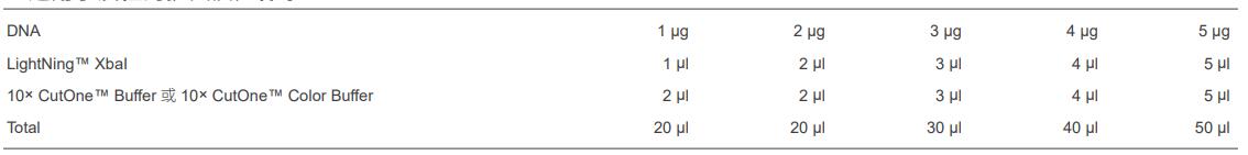 快速内切酶XbaI，EnzymoPure™，阿拉丁