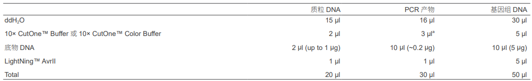 快速内切酶AvrII,EnzymoPure™,阿拉丁