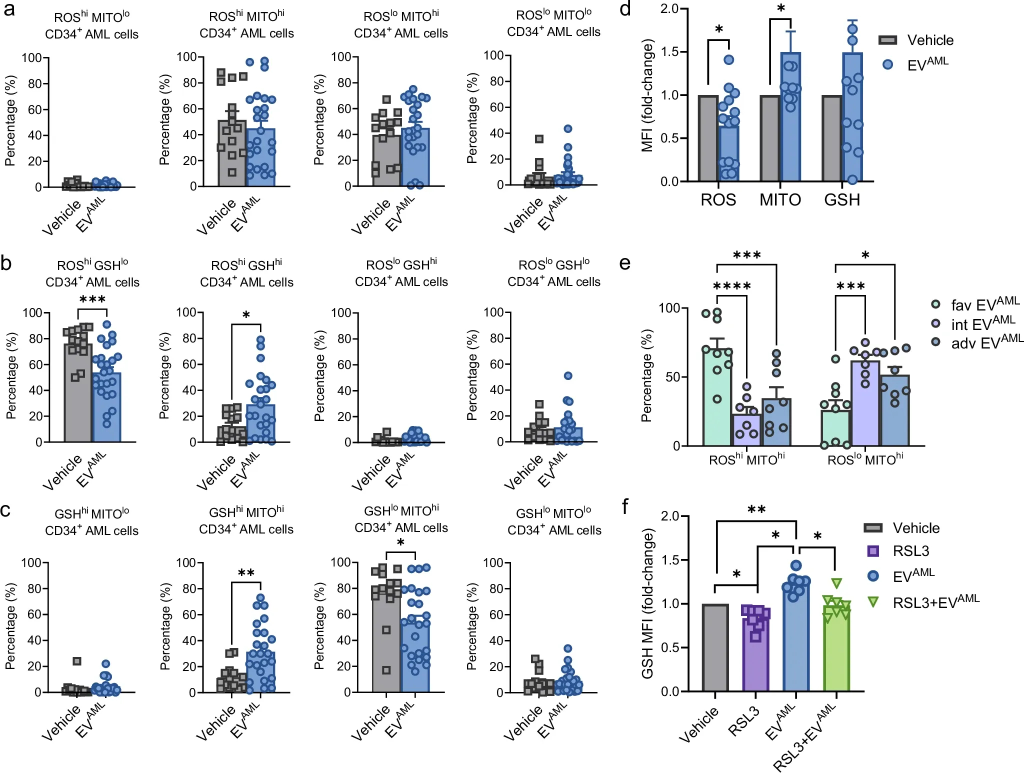 单细胞代谢分析 单细胞代谢分析