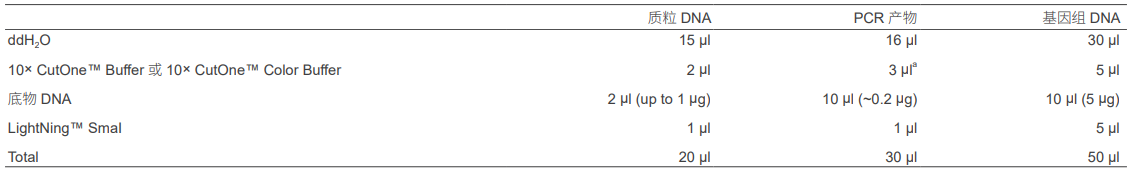 快速内切酶SmaI，EnzymoPure™，阿拉丁