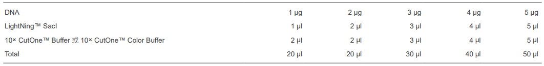 快速内切酶SacI，EnzymoPure™，阿拉丁