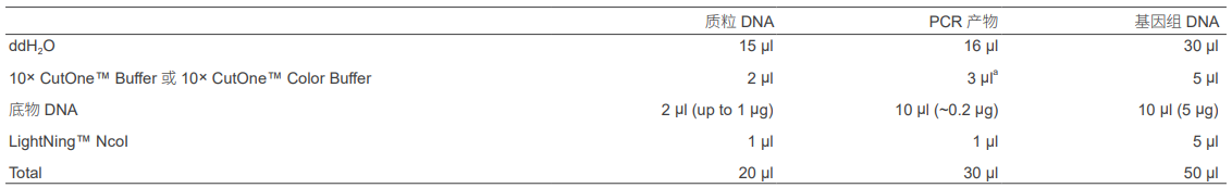 快速内切酶NcoI，EnzymoPure™，阿拉丁