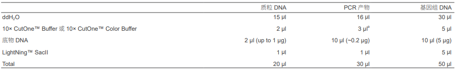 快速内切酶SacII，EnzymoPure™，阿拉丁
