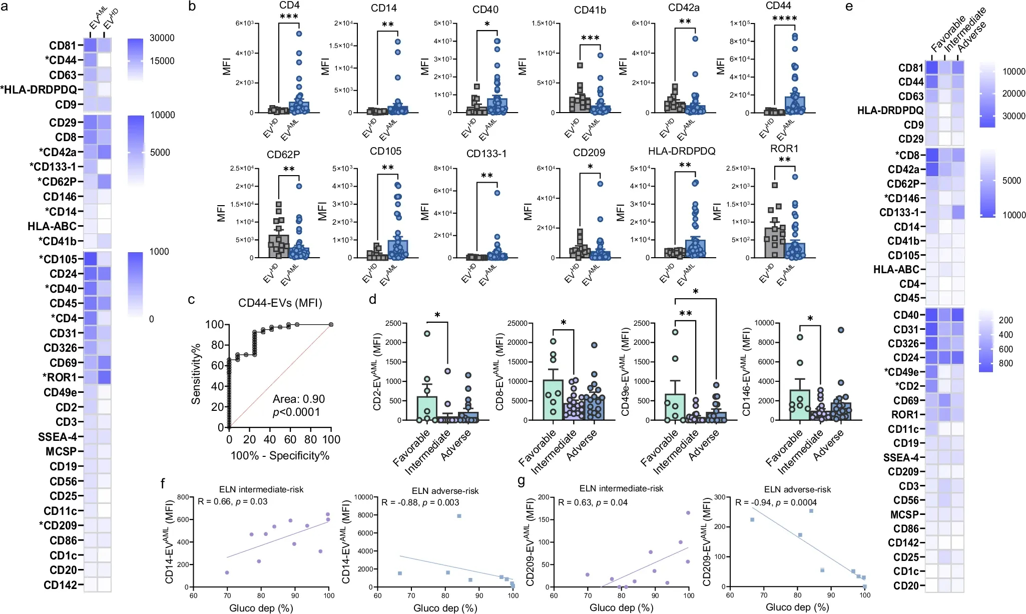 单细胞代谢分析 单细胞代谢分析