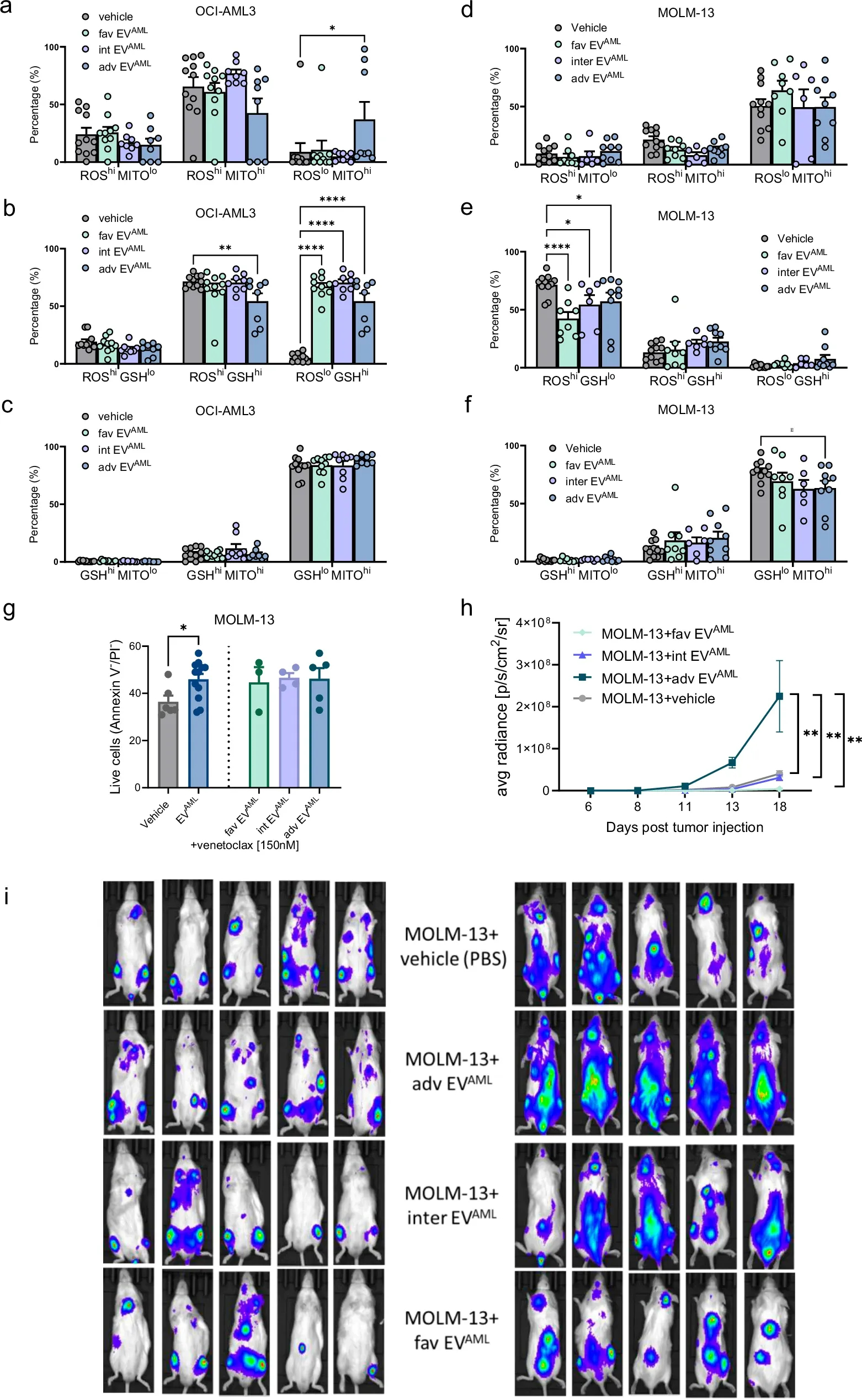 单细胞代谢分析 单细胞代谢分析