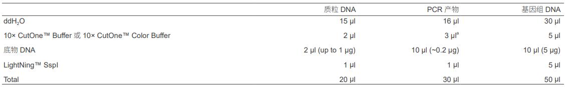快速内切酶SspI，EnzymoPure™，阿拉丁