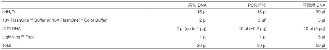 快速内切酶FspI，EnzymoPure™，阿拉丁