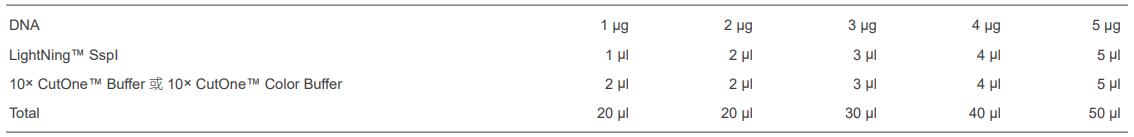快速内切酶SspI，EnzymoPure™，阿拉丁