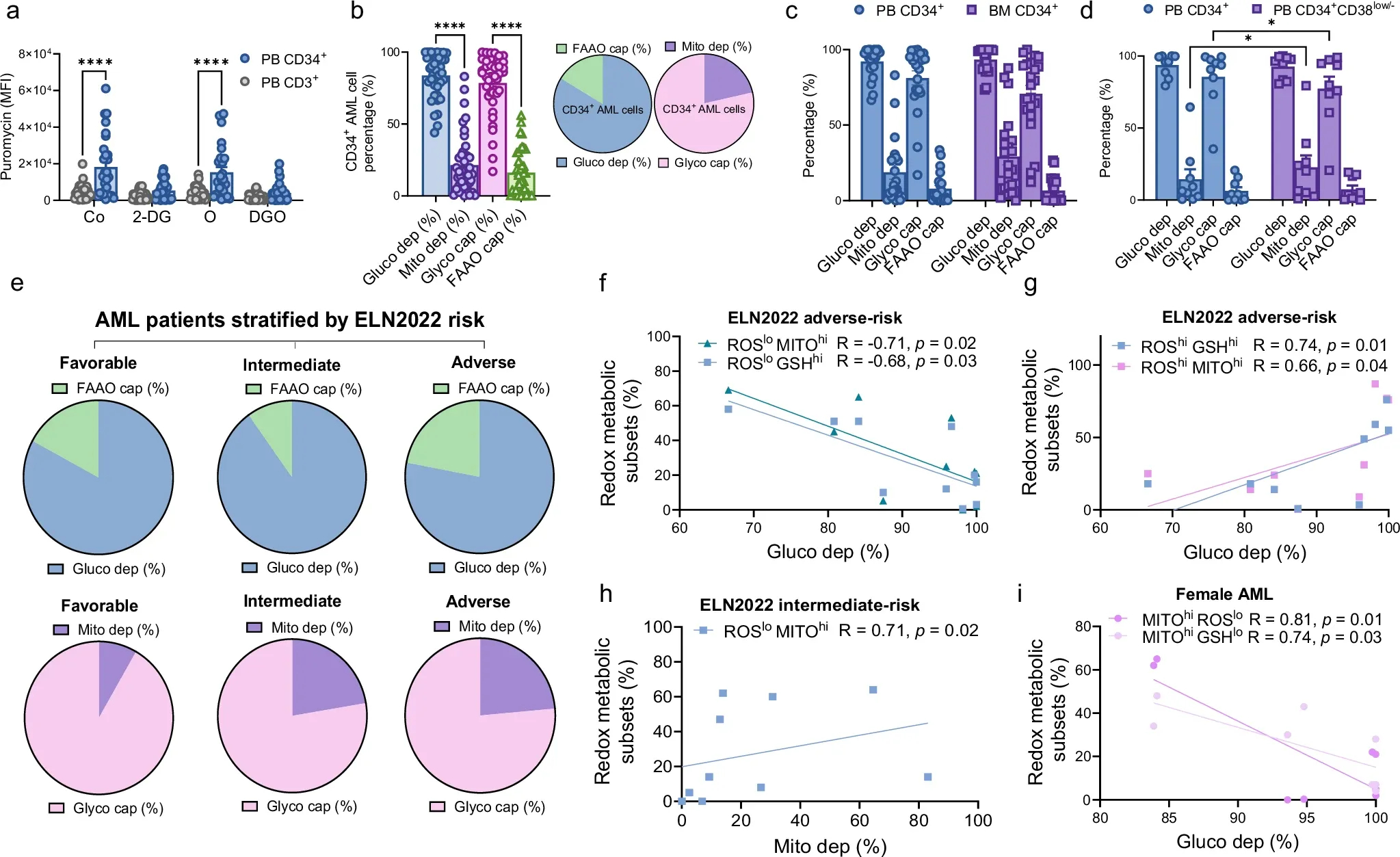 单细胞代谢分析 单细胞代谢分析