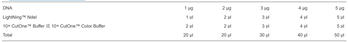 快速内切酶NdeI，EnzymoPure™，阿拉丁