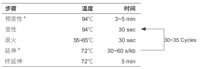 2×常规PCR预混液（含染料），2×，阿拉丁