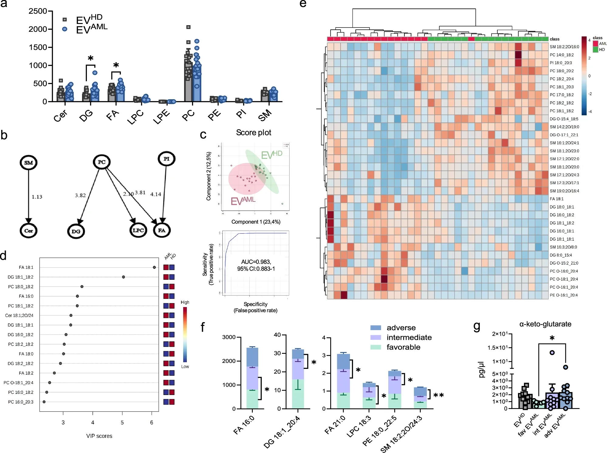 单细胞代谢分析 单细胞代谢分析