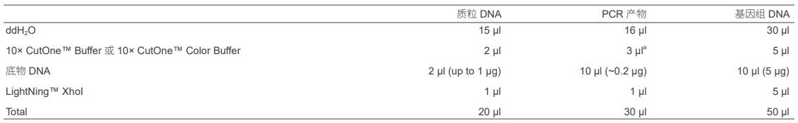 快速内切酶XhoI,EnzymoPure™,阿拉丁