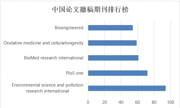 2025年论文自查，你的实验数据顶住了吗？简单六步教你规避大部分外包实验造假~