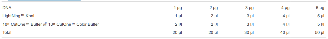 快速内切酶KpnI,EnzymoPure™,阿拉丁