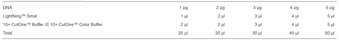 快速内切酶SmaI，EnzymoPure™，阿拉丁
