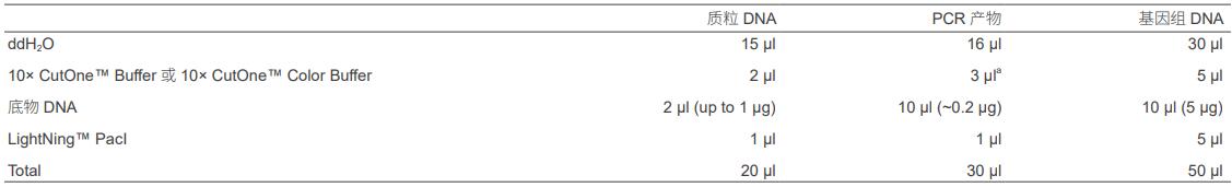 快速内切酶PacI，EnzymoPure™，阿拉丁