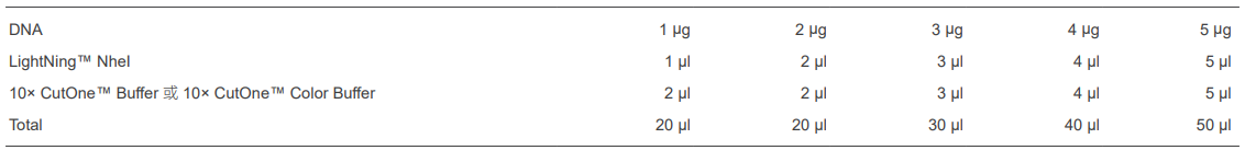 快速内切酶NheI,EnzymoPure™,阿拉丁